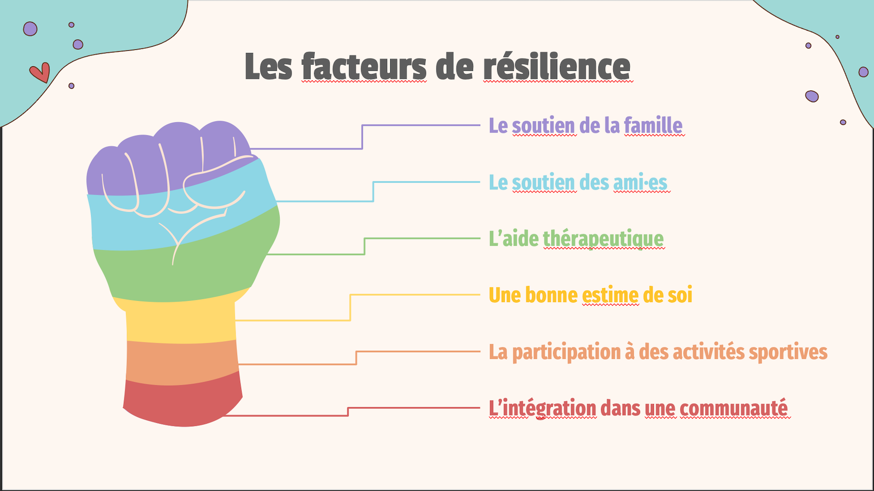 Figure représentant les facteurs de résilience