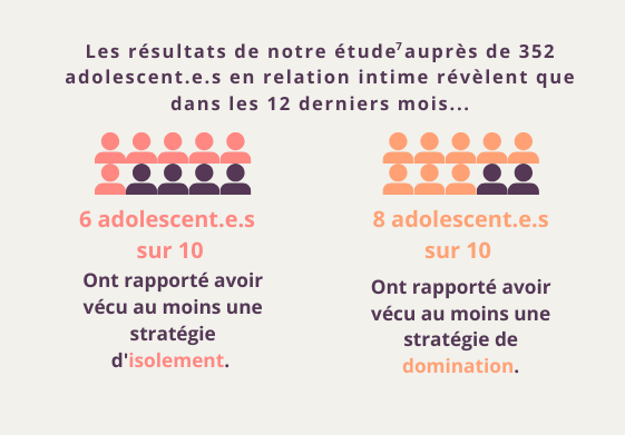 Résultats de l'étude