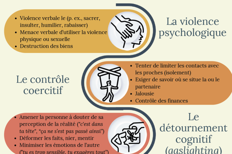 les différents visages de la violence conjugale