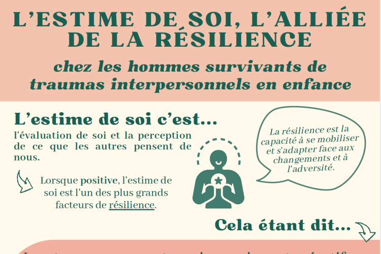 L'estime de soi, l'alliée de la résilience chez les hommes survivants de traumas interpersonnels en enfance