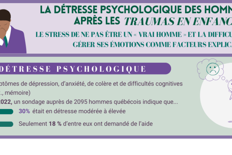 detresse ecart masculinite